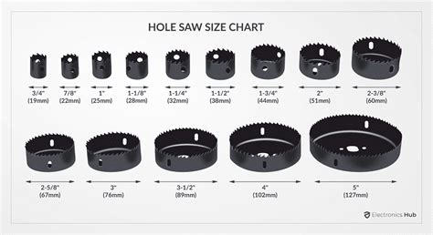 electrical box metal hole saw trade sizes|hole saw sizes.